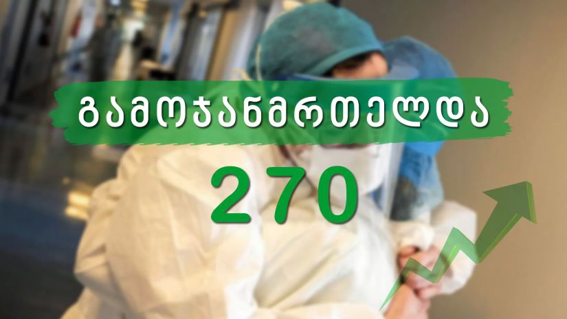 საქართველოში კორონავირუსისგან 270 ადამიანი განიკურნა